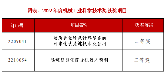 榜上有名！設(shè)備公司兩項(xiàng)科研成果喜獲中國機(jī)械工業(yè)科學(xué)技術(shù)獎(jiǎng)